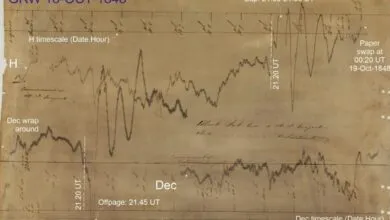 Historical geomagnetic data chart from October 18, 1848, showing erratic wave fluctuations.