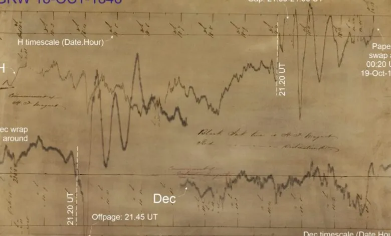 Historical geomagnetic data chart from October 18, 1848, showing erratic wave fluctuations.