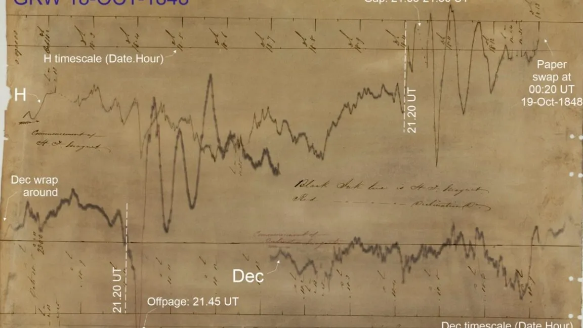 Historical geomagnetic data chart from October 18, 1848, showing erratic wave fluctuations.