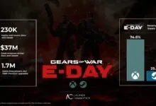 Infographic showing sales estimates and revenue split for Gears of War E-Day on Xbox and Steam.